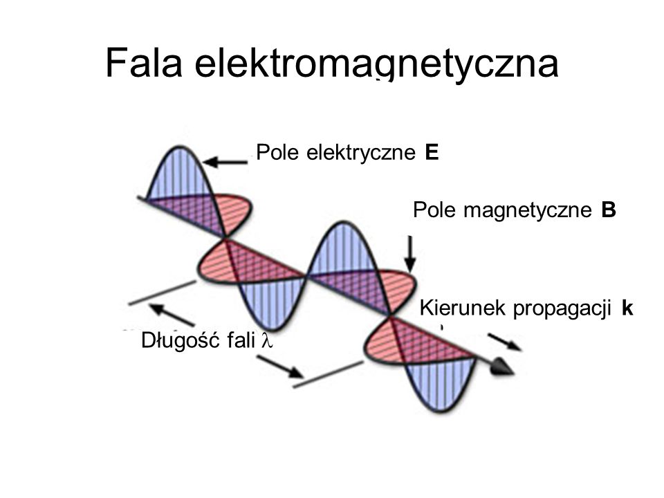 Fizyka Fale Elektromagnetyczne